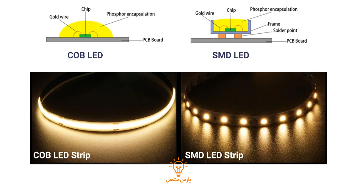 مقایسه جامع LED های SMD و COB؛ کدام یک برنده است؟