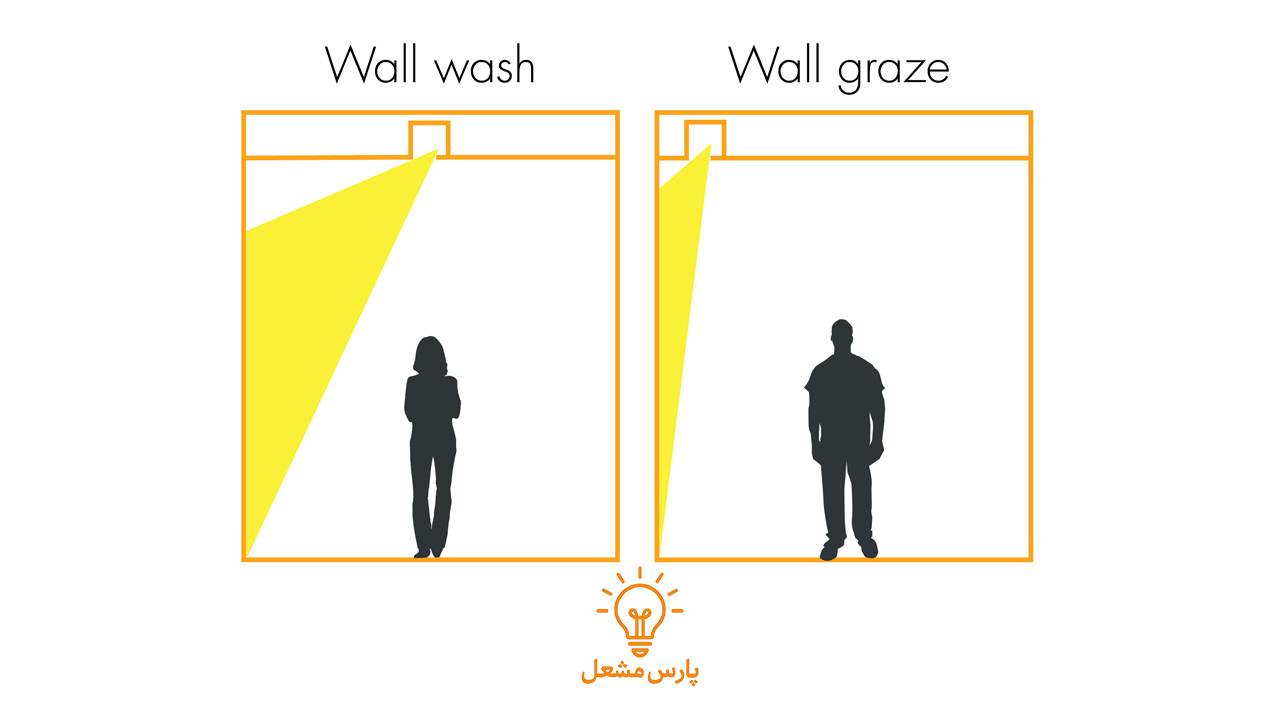 تکنیکهای نورپردازی وال واشر