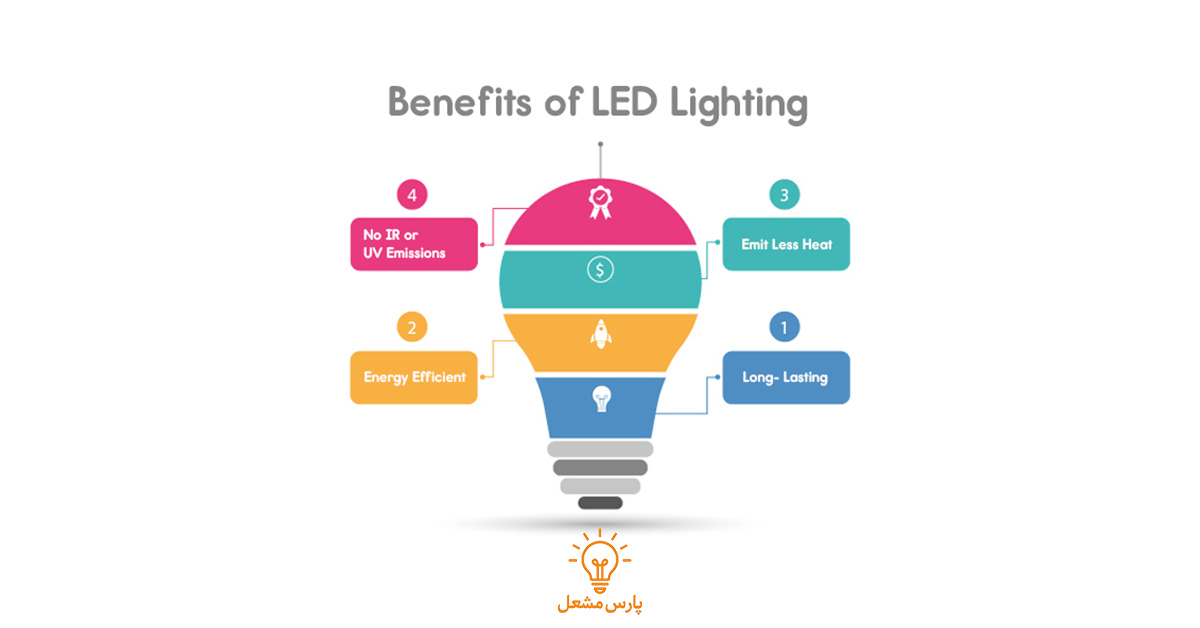 مزایای led