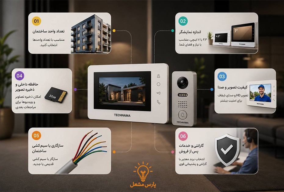 اینفوگرافیک نکات مهم خرید آیفون تصویری و بررسی مهمترین معیارهای انتخاب