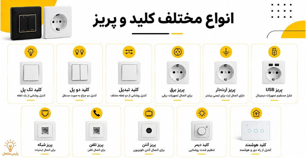 اینفوگرافیک انواع مختلف کلید و پریز