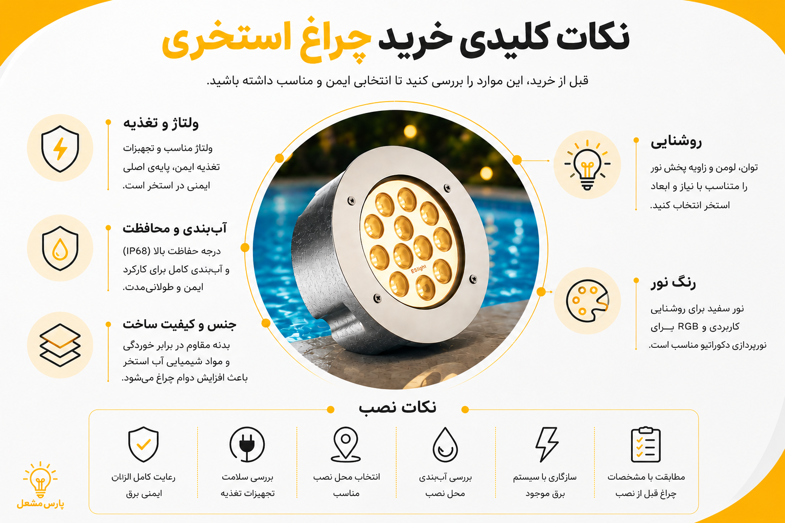 اینفوگرافیک نکات مهم انتخاب و خرید چراغ استخری