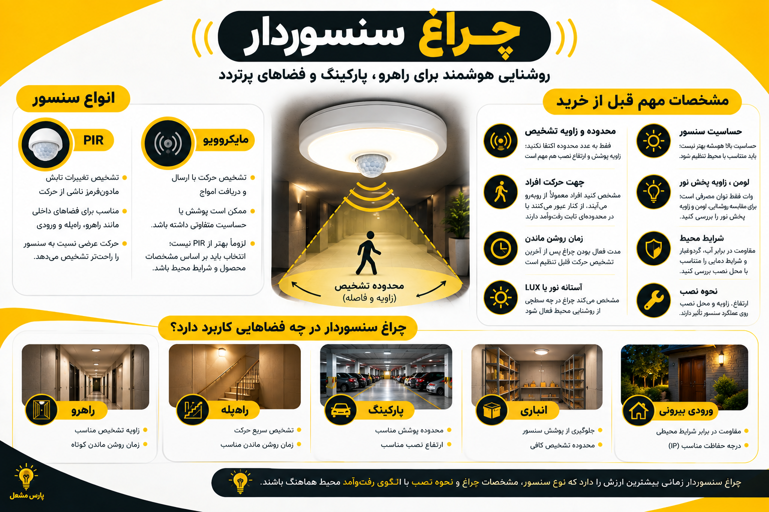 اینفوگرافیک راهنمای انتخاب چراغ سنسوردار، انواع سنسور و نکات خرید